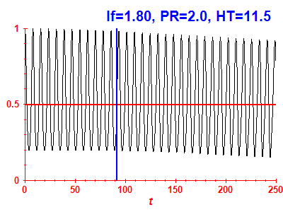 Survival probability